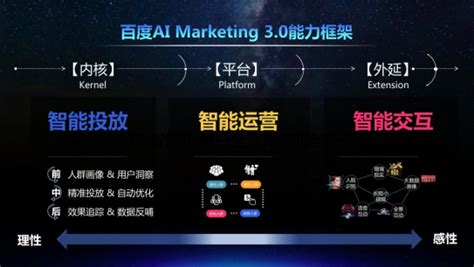 AI智能广告系统+招商加盟应用-【牛云说营销】