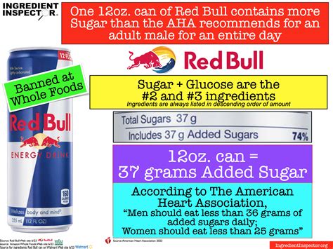 WHAT'S IN RED BULL? — Ingredient Inspector