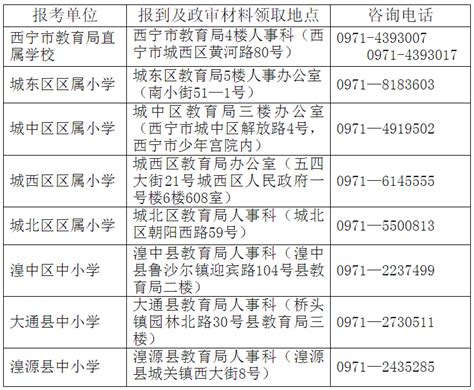 2021年西宁市面向社会公开招聘中小学（幼儿园）教师总成绩公布_腾讯新闻