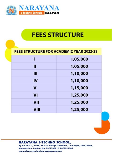 Best CBSE Schools in India - Narayana e-Techno School Kalyan Thane