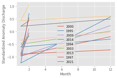 Line Diagram Matplot 的图像结果