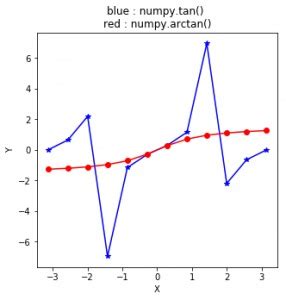 Arctan Math Python 的图像结果