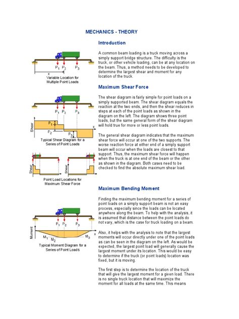 Moving Load On Beam Problem Example 的图像结果