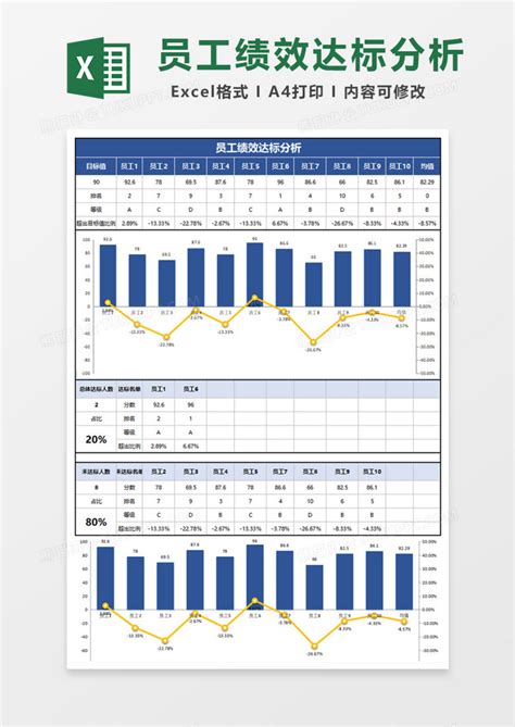 员工绩效达标分析Excel模板下载_熊猫办公