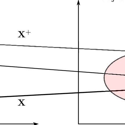 Concordance Tutorial 的图像结果