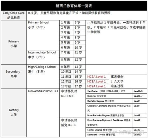 2019最新受中国教育部认可的新西兰院校名单（附：19所受认可的私立院校名单） - 知乎