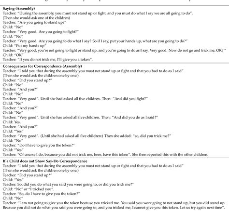 Table 1 from A New Intervention Procedure for Improving Classroom Behavior of Neglected Children ...