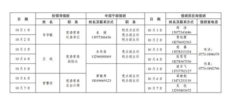 桂林理工大学2022年国庆节放假期间值班安排表-桂林理工大学党委办公室（校长办公室）