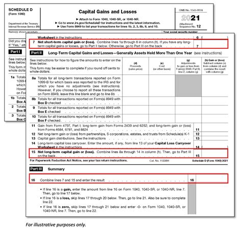Form 1040 Review | Russell Investments