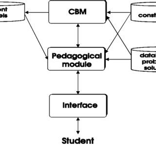Image result for RTL SQL Tutor