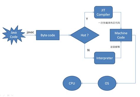 Direct Route jitDebugging 的图像结果