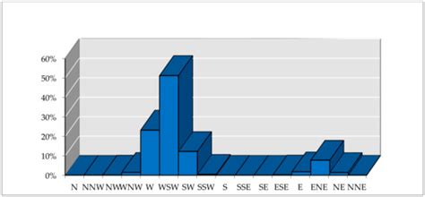Potential and Feasibility Study of Hybrid Wind–Hydroelectric Power ...