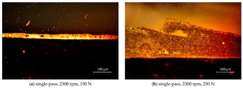 A Novel Approach to Friction Surfacing: Experimental Analysis of ...