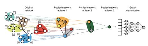 Image result for Graph Neural