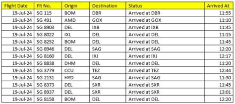 Image result for SpiceJet Tracking