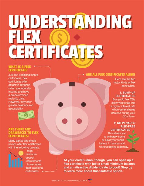 Understanding Flex Certificates – TVA Community Credit Union