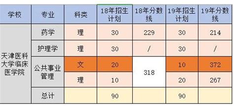 【初/高中/大专学历】怎么自考本科？从零开始，一步一步带你了解自考本科！