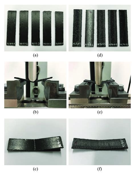 Standard Code for Three Point Flexural Test 的图像结果