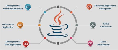 Developers Work Nature Java 的图像结果