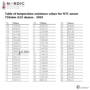 Nordic Refrigeration Solutions - Shop