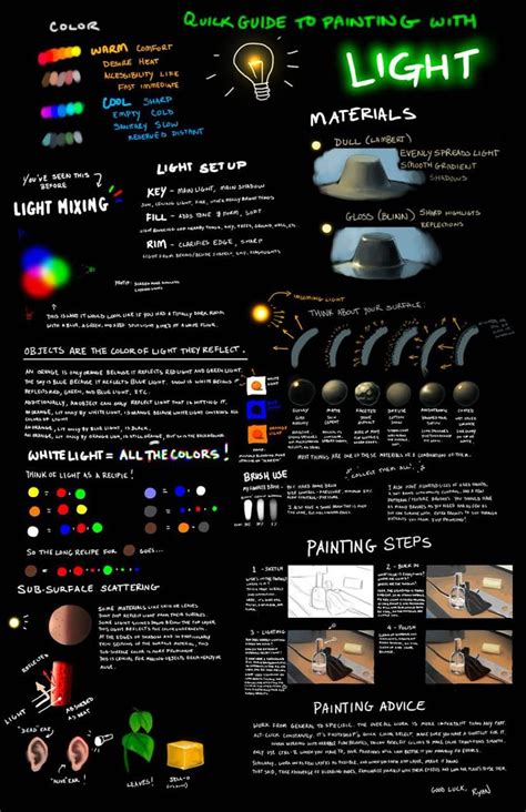 Basic HTML Coding 的图像结果