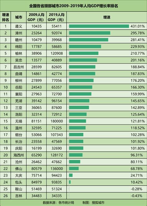 2015-2019年漳州市常住人口数量、户籍人口数量及人口结构分析_华经情报网_华经产业研究院