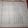 In a tabular form, describe the electronic configuration of the first ...