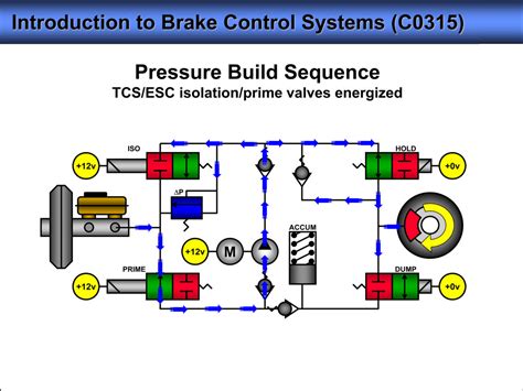 Image result for Brake Control Video