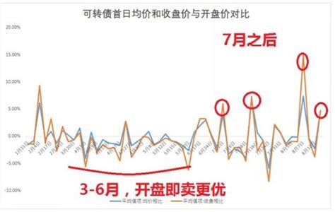 深圳可转债上市首日涨跌幅限制_喳财网