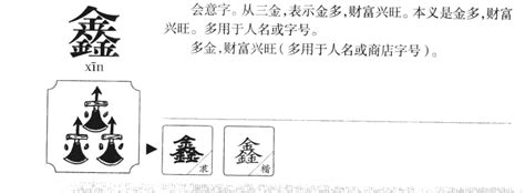 鑫的意思-鑫字五行属什么-鑫字取名的寓意 - 起名网