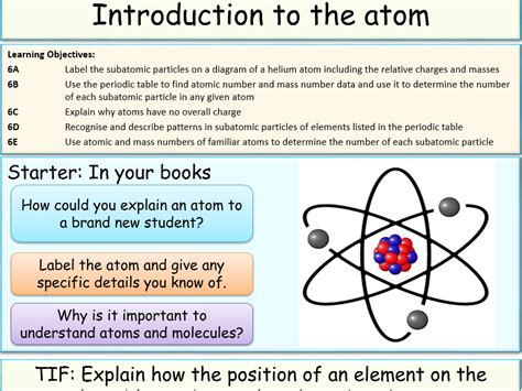 Image result for Free Science Lessons Atomic Structure and the Periodic Table