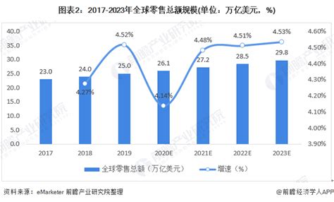 2021年1-2月中国零售行业市场规模统计分析 社会消费品零售总额将近7万亿元_数据汇_前瞻数据库