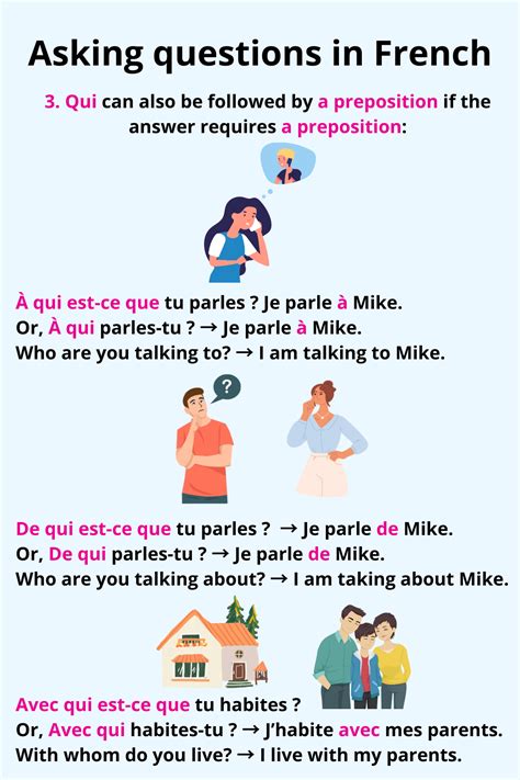 Asking questions in French | French language, French language learning ...