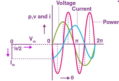 Alternating Current Explained 的图像结果
