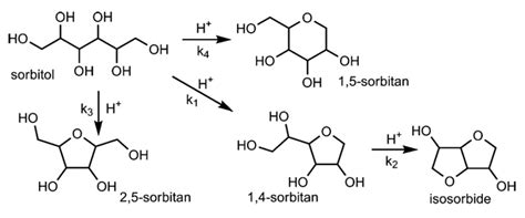 Catalytic Properties of Microporous Zeolite Catalysts in Synthesis of ...