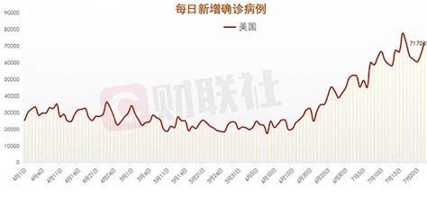 美国累计新冠肺炎确诊病例超2000万，多地医院病床一位难求_凤凰网视频_凤凰网