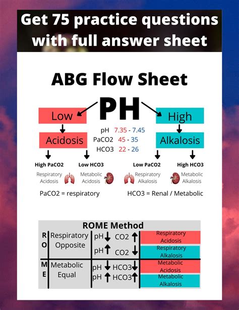 Abg Practice Worksheet - Writing Practice Worksheet