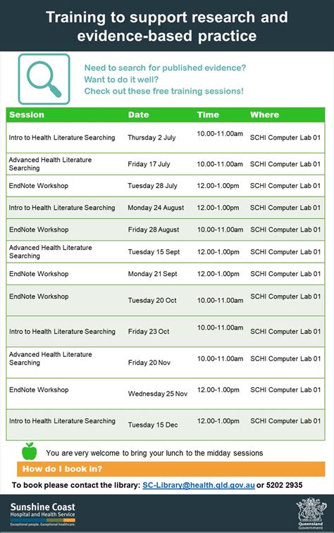 Image result for Library Specific Training