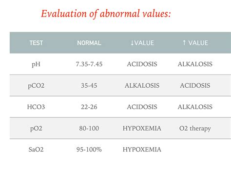 Acid base disorders | PDF