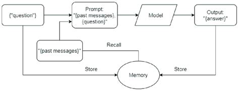 Image result for How Memory Works
