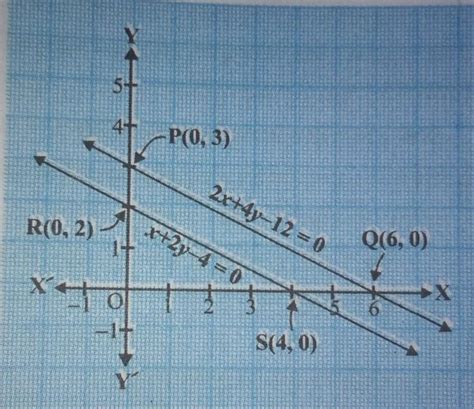 two rails are represented by the equation x+2y-4=0and 2x+4y-12=0 ...