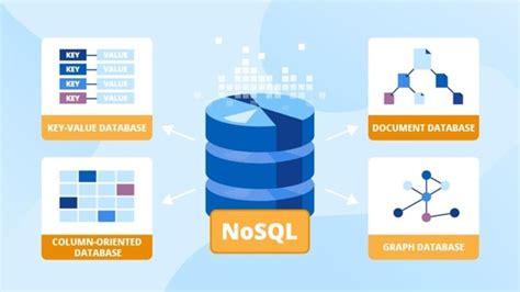 Graph NoSQL Example 的图像结果