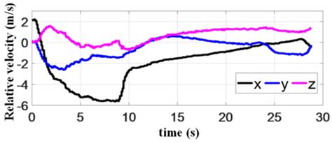 Autonomous Landing of a Quadrotor on a Moving Platform via Model ...