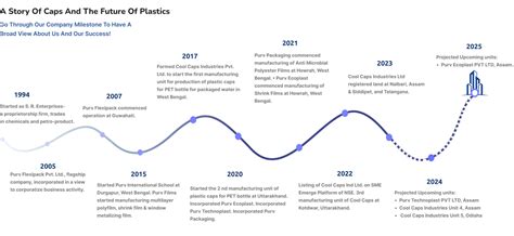 Cool Caps Industries | RPET Manufacturer | Rigid & Flexible Packaging ...