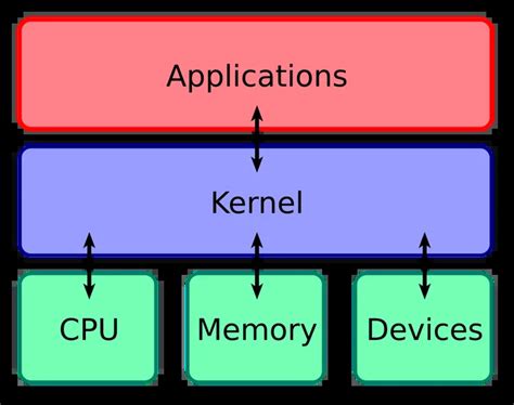 PC Kernel 的图像结果