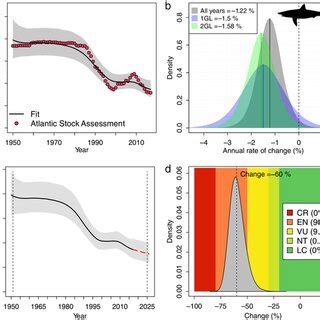 Image result for Jara Database Conect