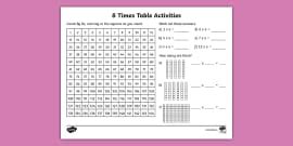 Five Times Table Practice Activities (teacher made) - Twinkl