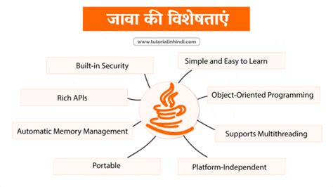 Image result for Data Type in Java Hindi