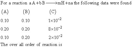 Order and Molecularity of Reaction, Class 12 Chemistry NCERT Solutions