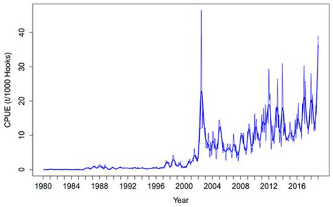 Analysis of the Swordfish Xiphias gladius Linnaeus, 1758 Catches by the ...
